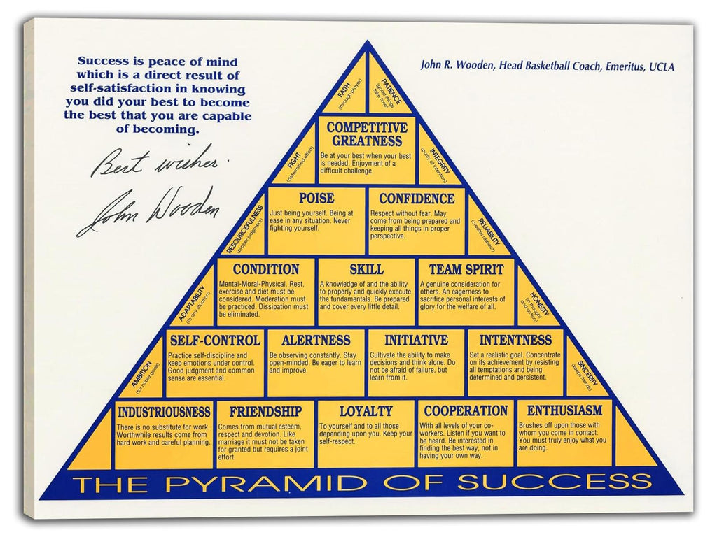 The Pyramid of Success canvas wall art print presents John R. Wooden's blue-and-gold pyramid of character traits and success quote.
