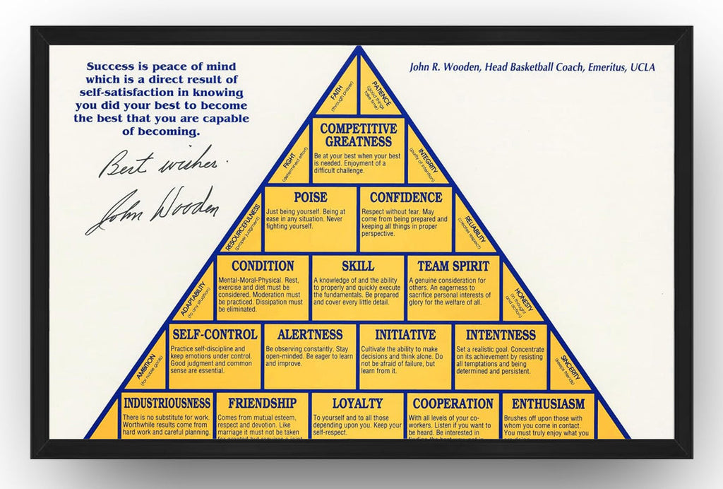 The Pyramid of Success framed wall art print displays John R. Wooden's yellow and navy motivational pyramid with quote and signature.