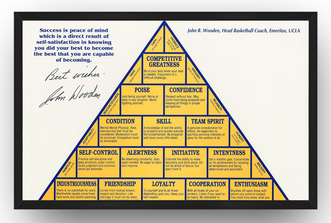 The Pyramid of Success framed wall art print displays John R. Wooden's yellow and navy motivational pyramid with quote and signature.