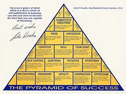 The Pyramid of Success poster features John R. Wooden's blue-and-gold tiered motivational pyramid and signature on white.