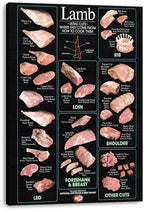 Lamb retail cuts canvas wall art print displays labeled raw meat cuts and cooking methods in organized teal-outlined panels.