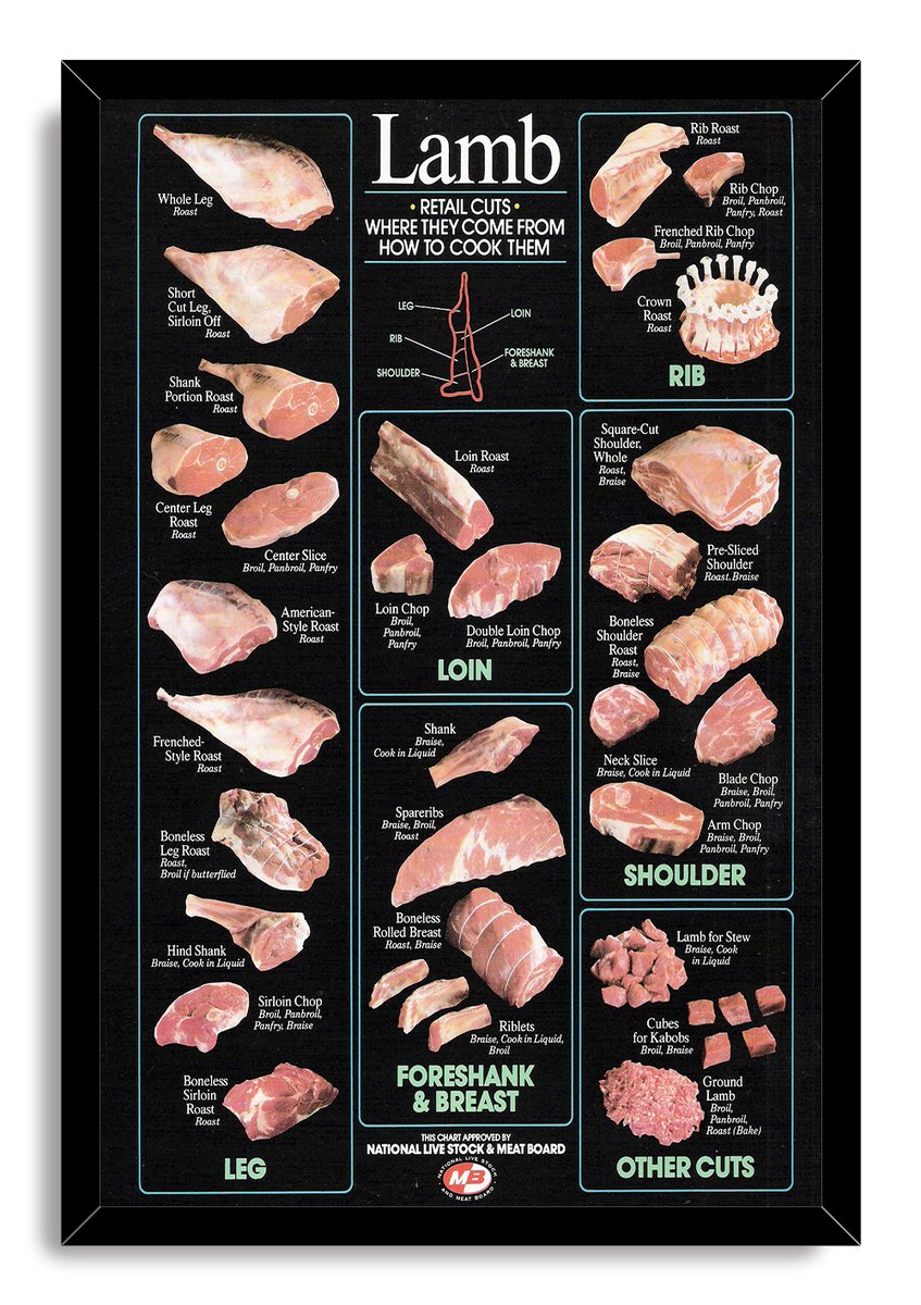 Lamb retail cuts framed wall art print features illustrated leg, rib, loin, shoulder and other lamb cuts on black.
