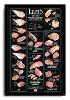 Lamb retail cuts framed wall art print features illustrated leg, rib, loin, shoulder and other lamb cuts on black.