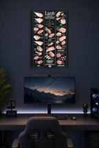 Lamb Cuts Butchery Diagram in a gaming desk setup above a monitor.