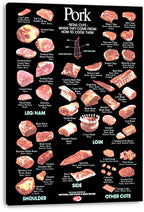 Pork cuts chart canvas wall art print with colorful meat cut illustrations, cooking notes, and a central butcher diagram.