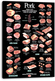 Pork cuts chart canvas wall art print with colorful meat cut illustrations, cooking notes, and a central butcher diagram.