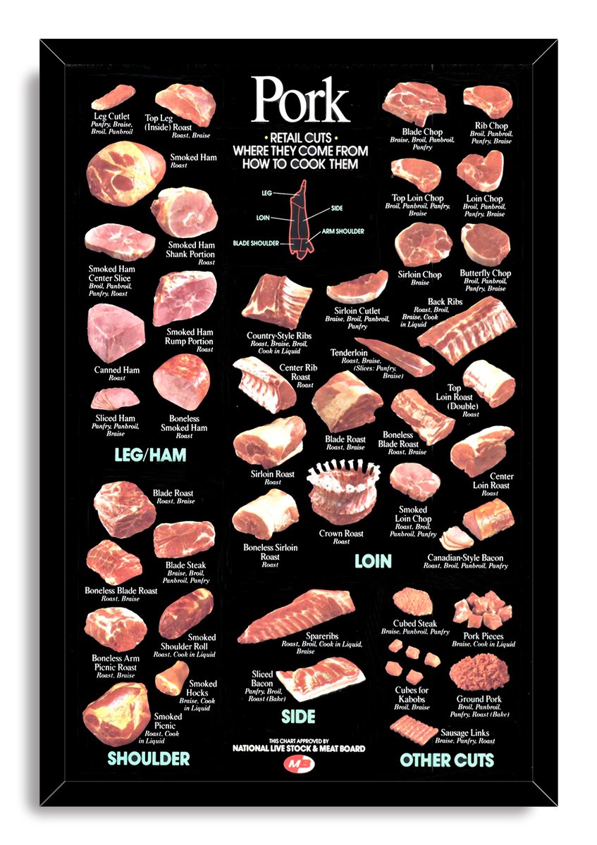 Pork cuts chart framed wall art print in a black mitered frame, featuring labeled retail cuts and cooking methods.