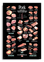 Pork cuts chart framed wall art print in a black mitered frame, featuring labeled retail cuts and cooking methods.