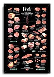 Pork cuts chart framed wall art print in a black mitered frame, featuring labeled retail cuts and cooking methods.