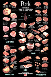 Pork cuts chart poster on a black background, with labeled ham, loin, shoulder, side, and other retail cuts.